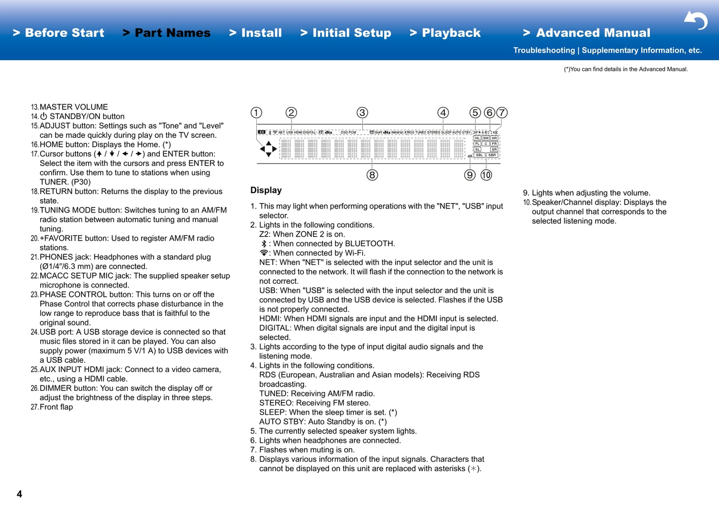 Pioneer SC-LX502 Receiver Owner/ User Manual (Advanced) (Pages: 100)