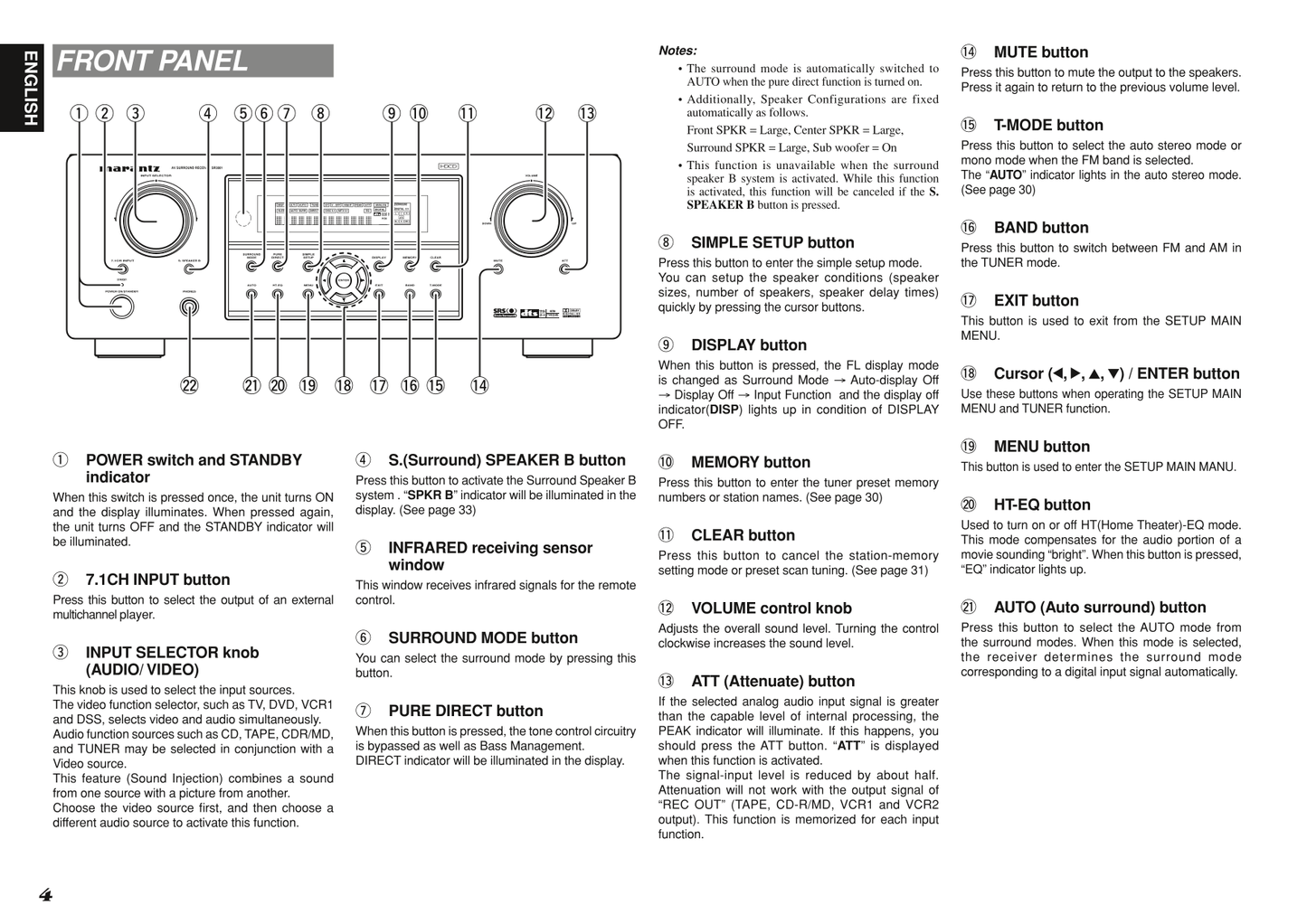 Marantz SR3001 AV Receiver Owner/ User Manual (Pages: 41)