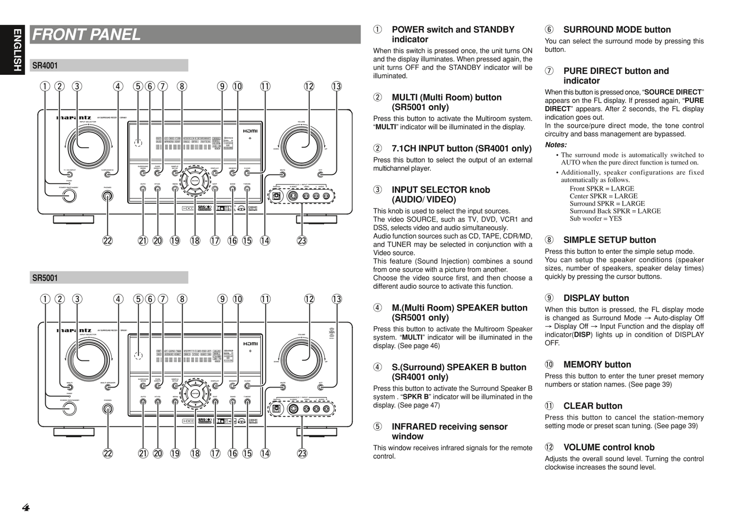 Marantz SR4001 & SR5001 AV Receiver Owner/ User Manual (Pages: 56)