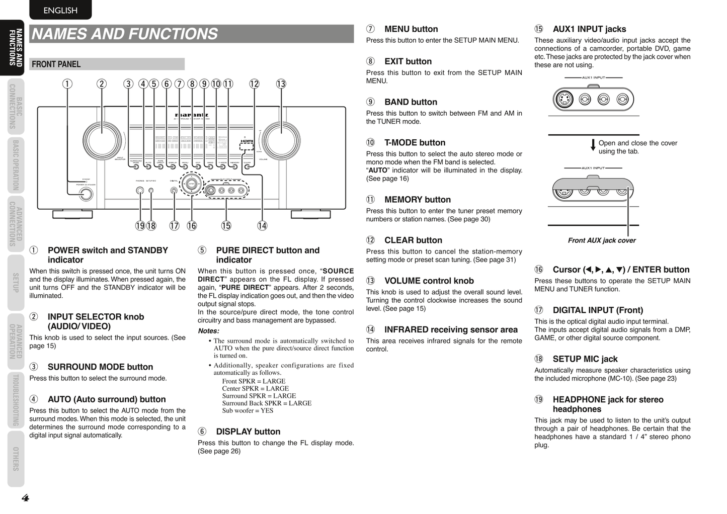 Marantz SR4003 AV Receiver Owner/ User Manual (Pages: 48)
