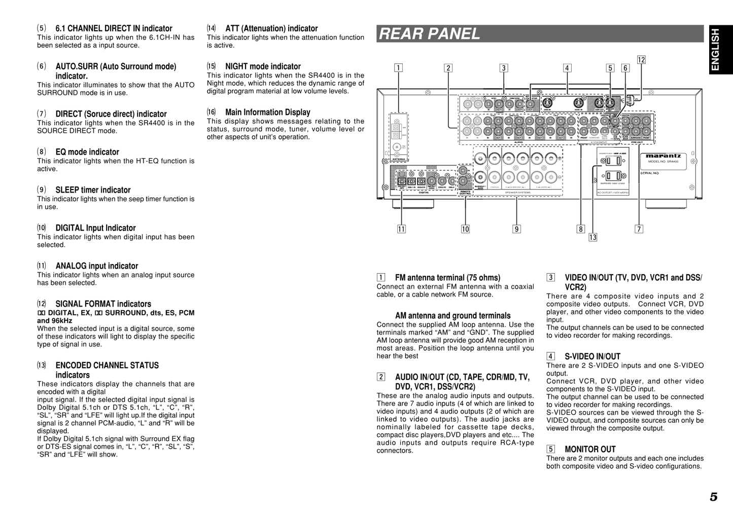 Marantz SR4400 AV Receiver Owner/ User Manual (Pages: 36)