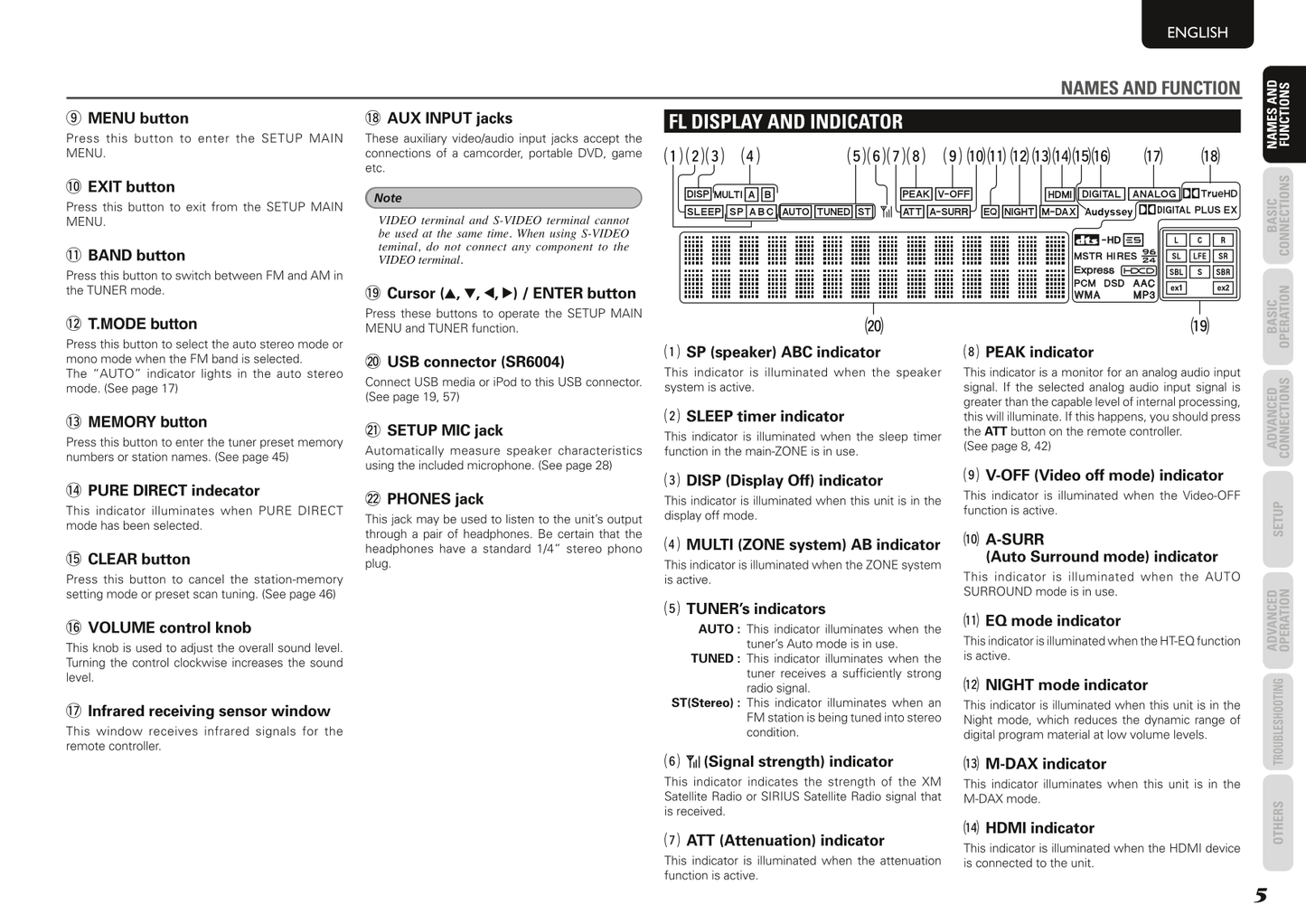 Marantz SR5004 & SR6004 AV Receiver Owner/ User Manual (Pages: 96)