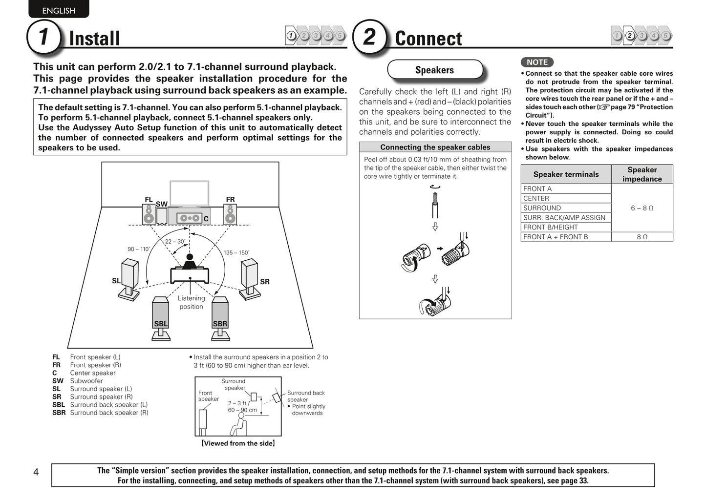 Marantz SR5005 AV Receiver Owner/ User Manual (Pages: 91)