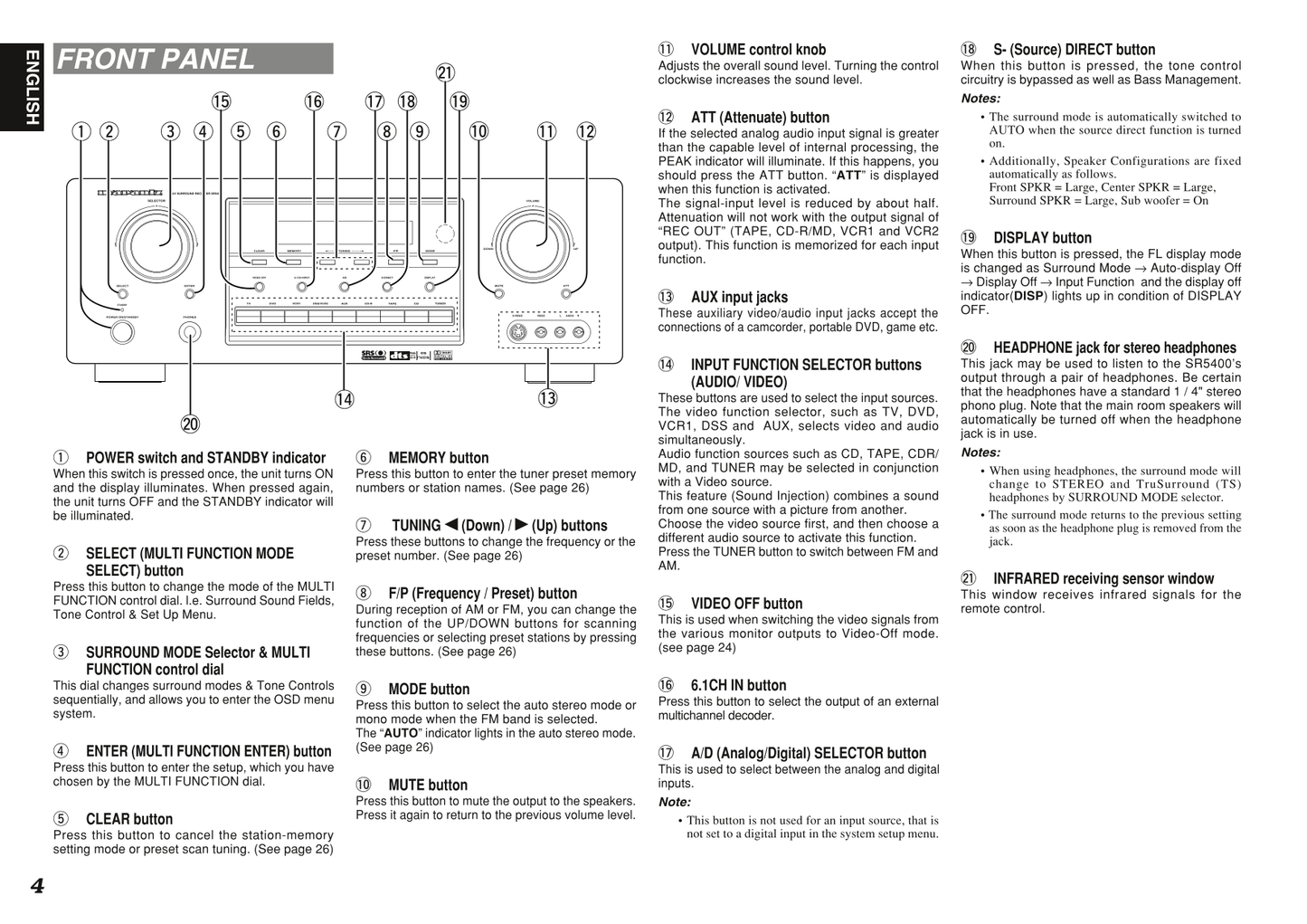 Marantz SR5400 AV Receiver Owner/ User Manual (Pages: 36)