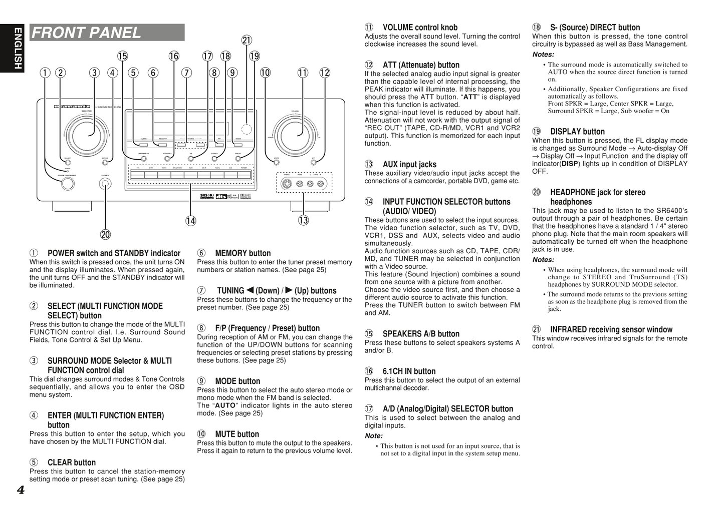 Marantz SR6400 AV Receiver Owner/ User Manual (Pages: 38)