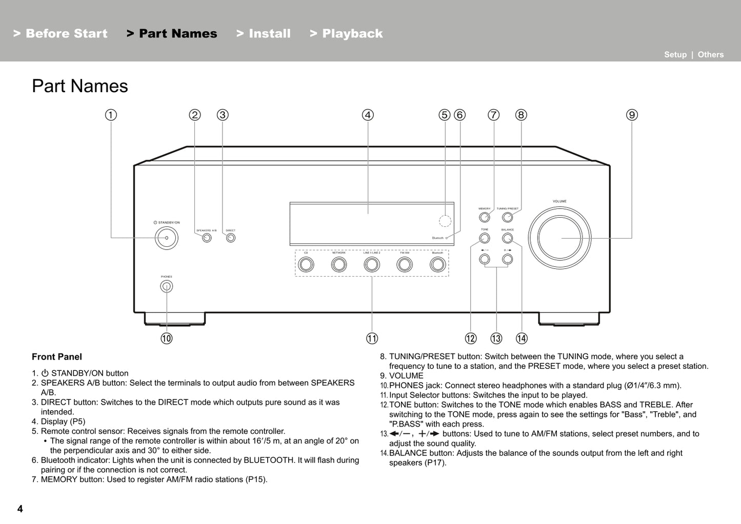 Pioneer SX-10 AE Receiver Owner/ User Manual (Pages: 28)