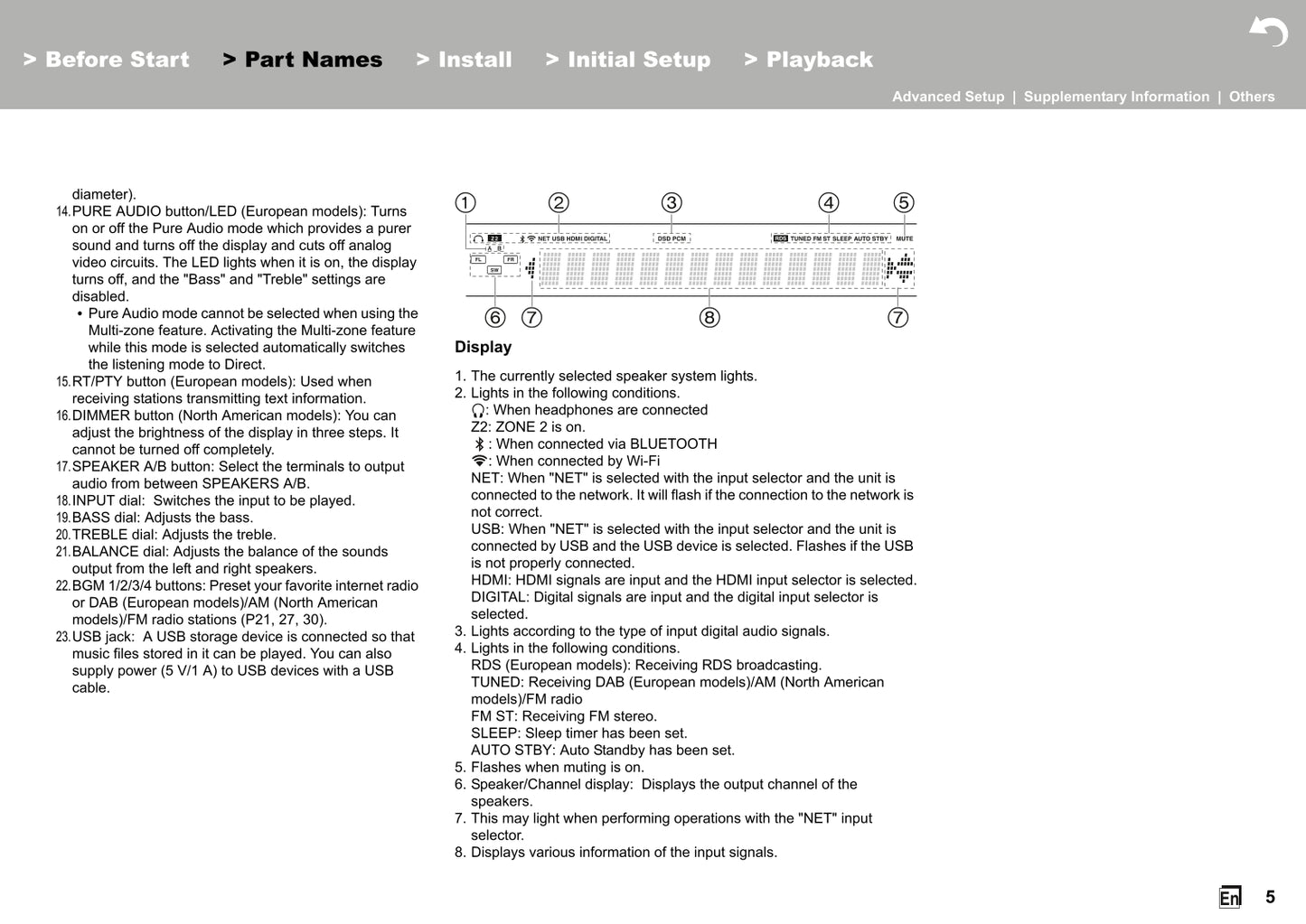Onkyo TX-8270 Audio Receiver Owner's/ User Manual (Pages: 453)