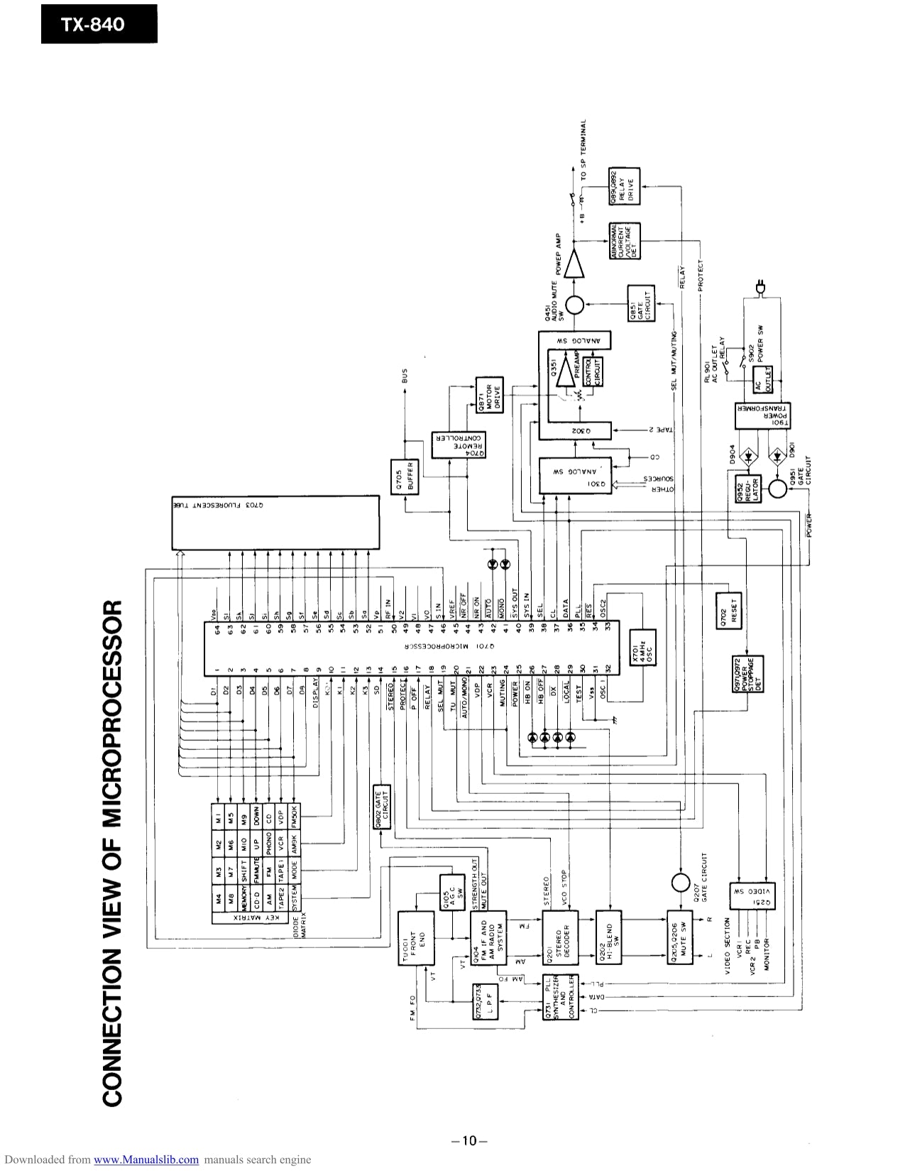 Onkyo TX-840 & TX-840M Synthesized Tuner Amplifier Service Manual (Pages: 23)