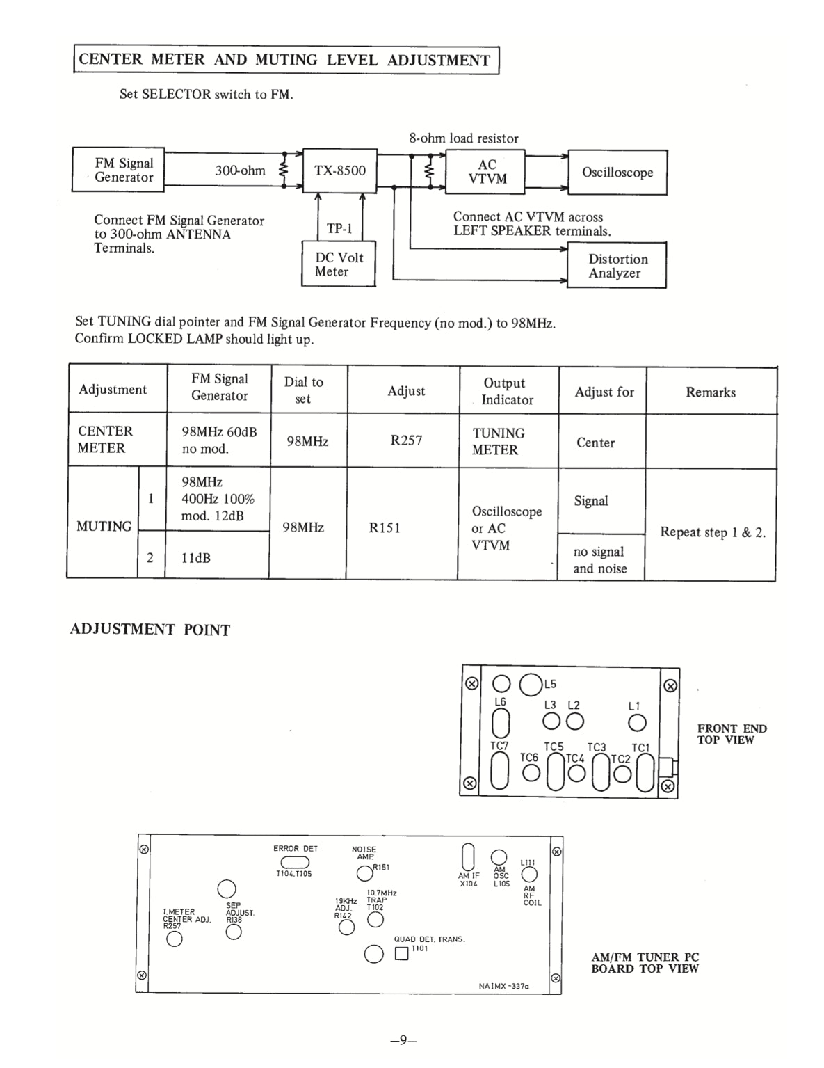 Onkyo TX-8500 Stereo Receiver Service Manual (Pages: 20)