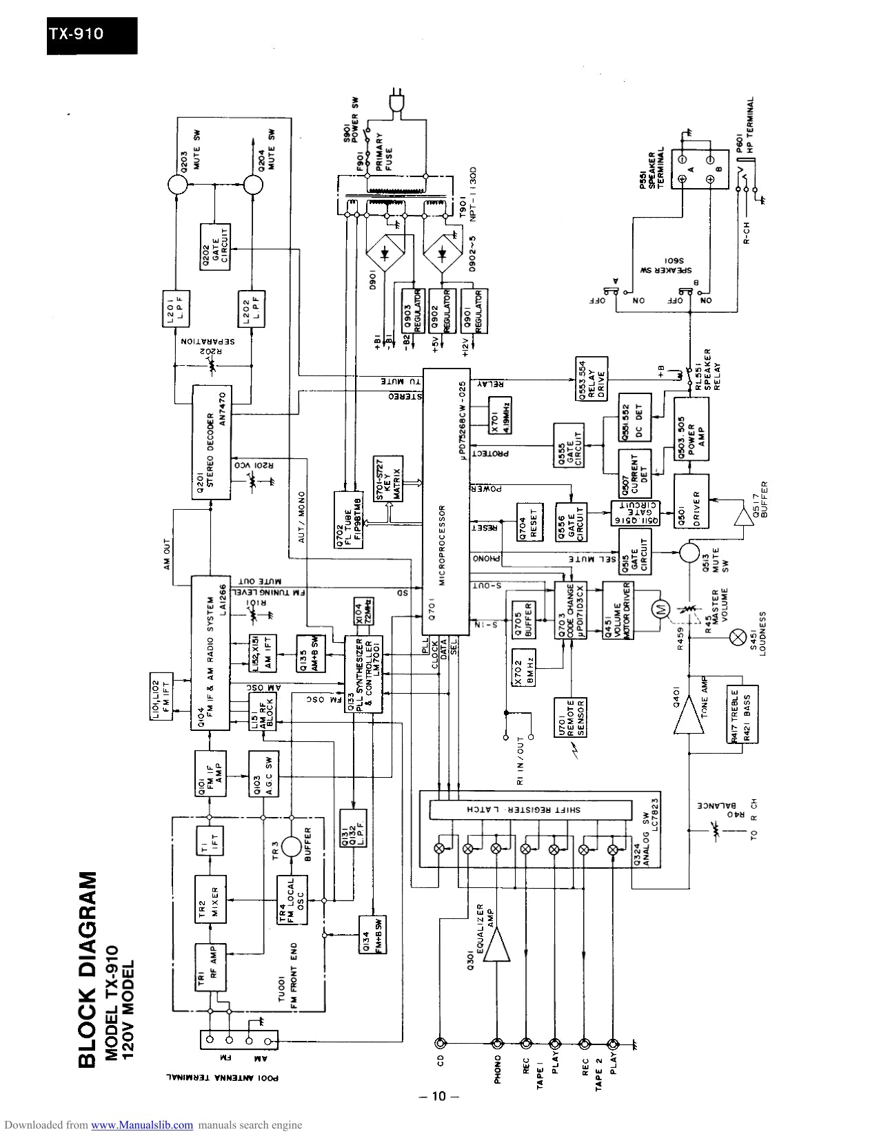 Onkyo TX-910 & TX-930 Synthesized Tuner Amplifier Service Manual (Pages: 31)