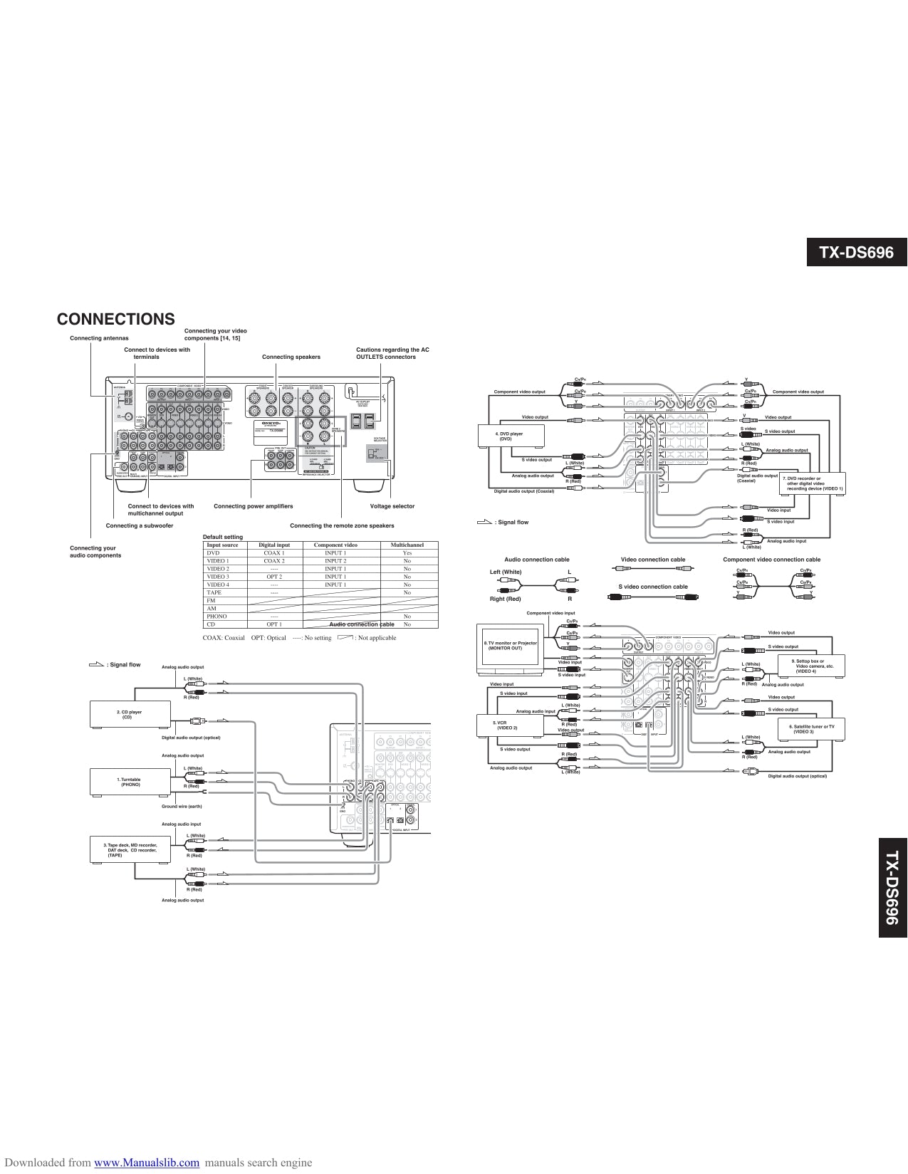 Onkyo TX-DS595 & TX-DS696 AV Control Receiver Service Manual (Pages: 71)