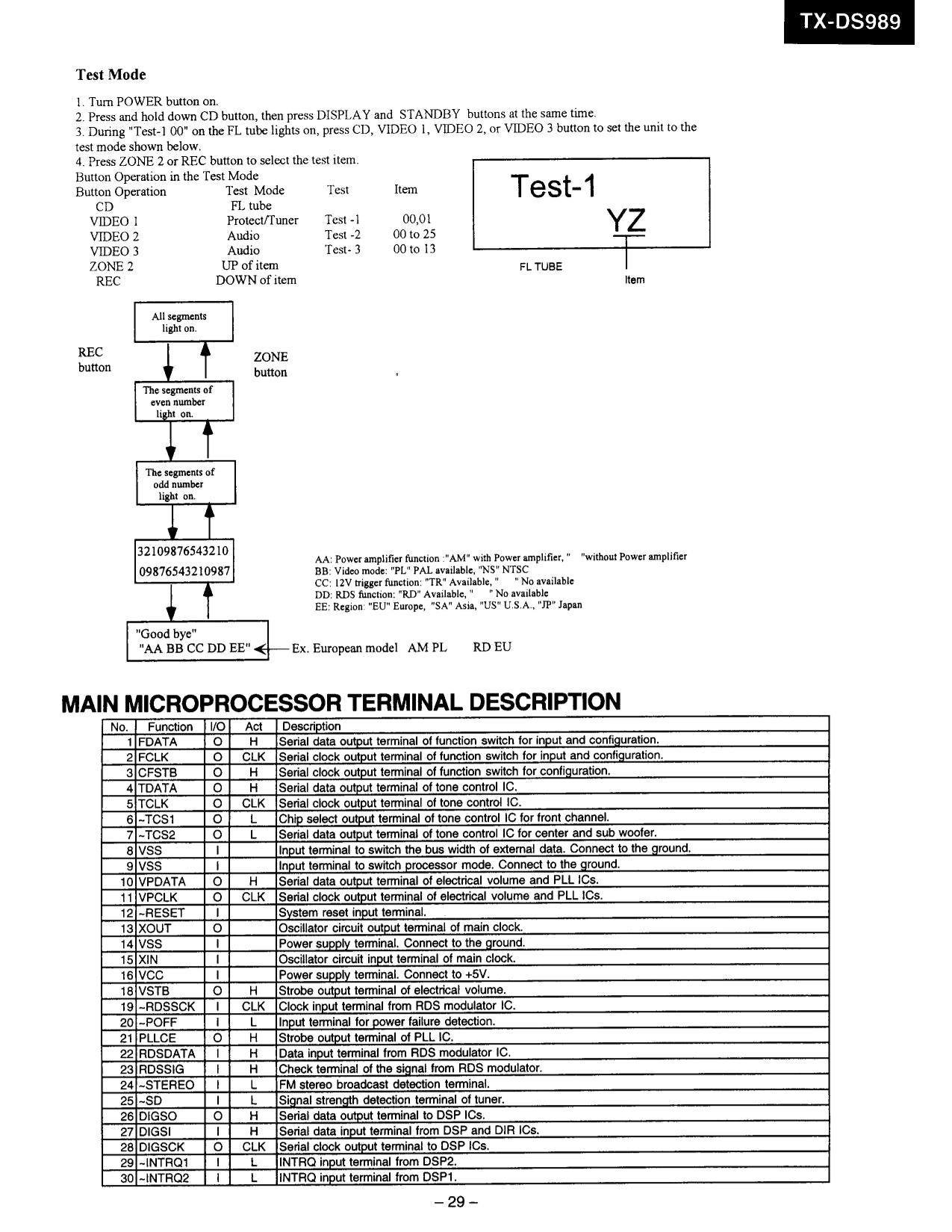 Onkyo TX-DS989 AV Receiver Service Manual (Pages: 44)