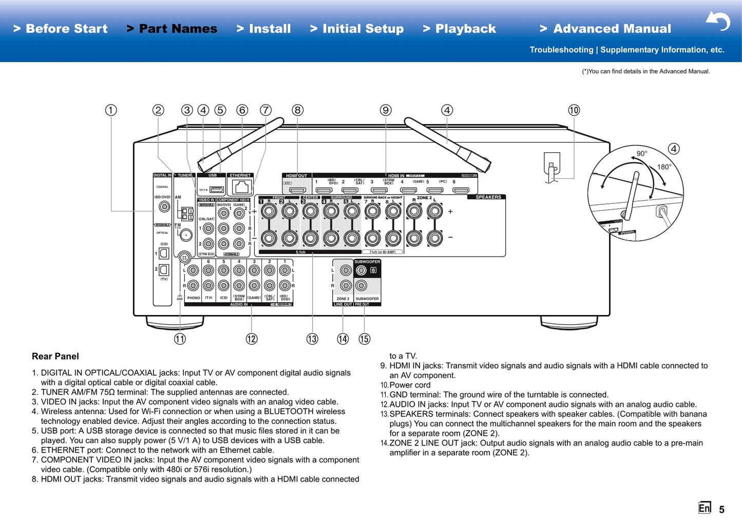 Onkyo TX-NR575 Audio Receiver Owner's/ User Manual (Pages: 92)