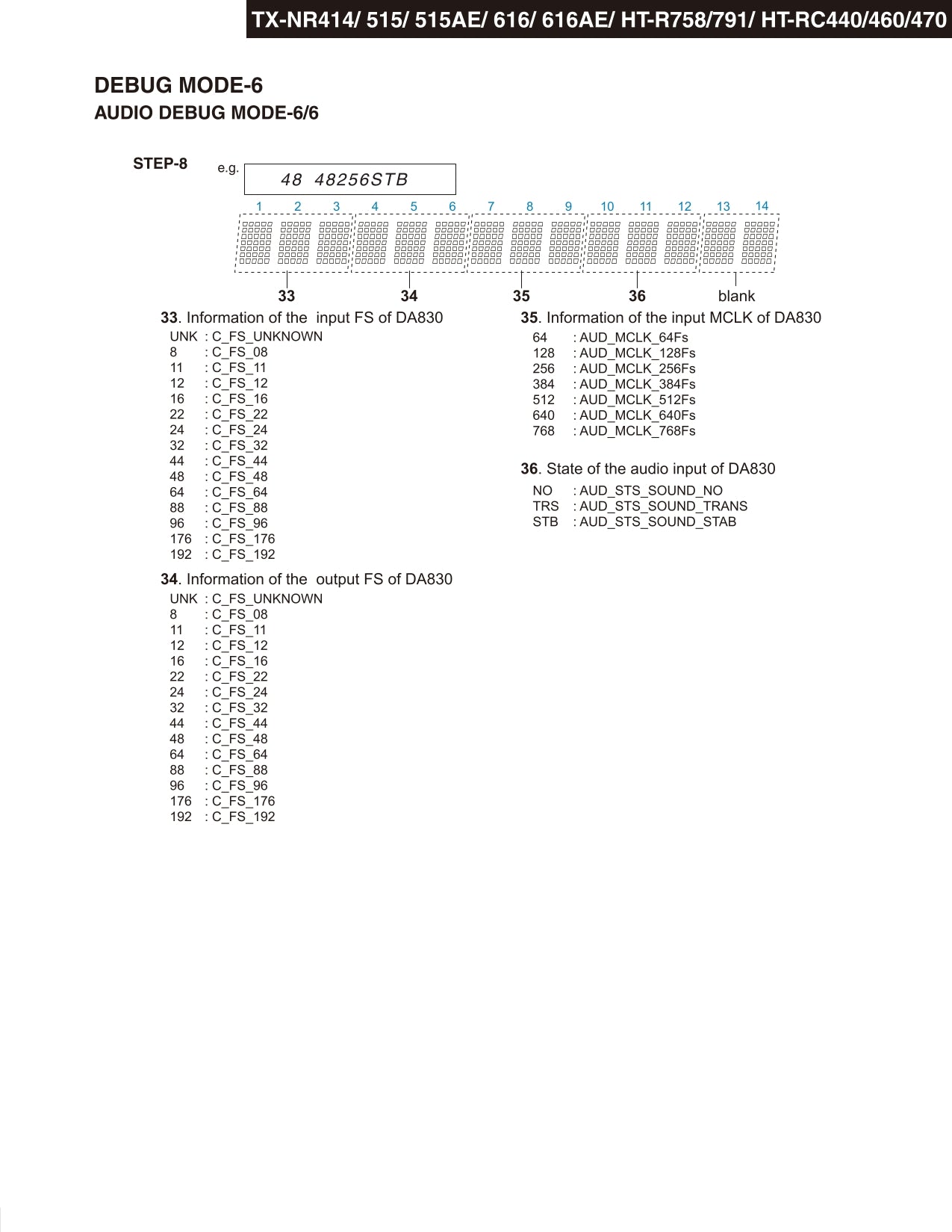 Onkyo TX-NR616 AV Receiver Service Manual (Pages: 138)