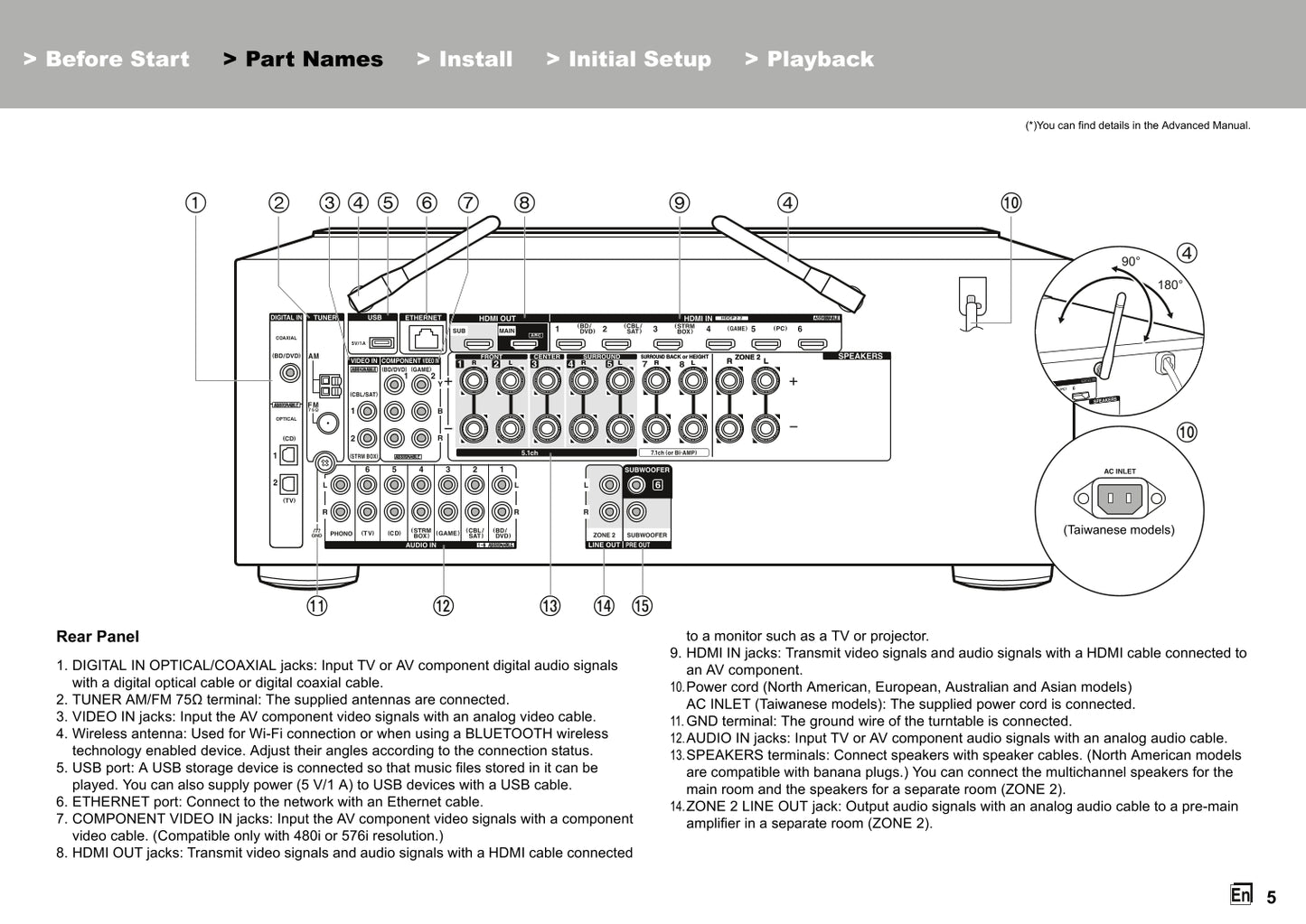 Onkyo TX-NR676 & E Audio Receiver Owner's/ User Manual (Pages: 32)