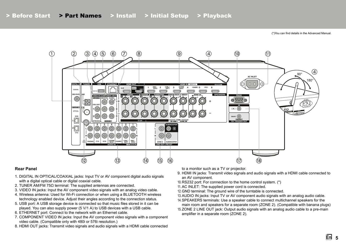 Onkyo TX-NR777 (Basic) Audio Receiver Owner's/ User Manual (Pages: 100)