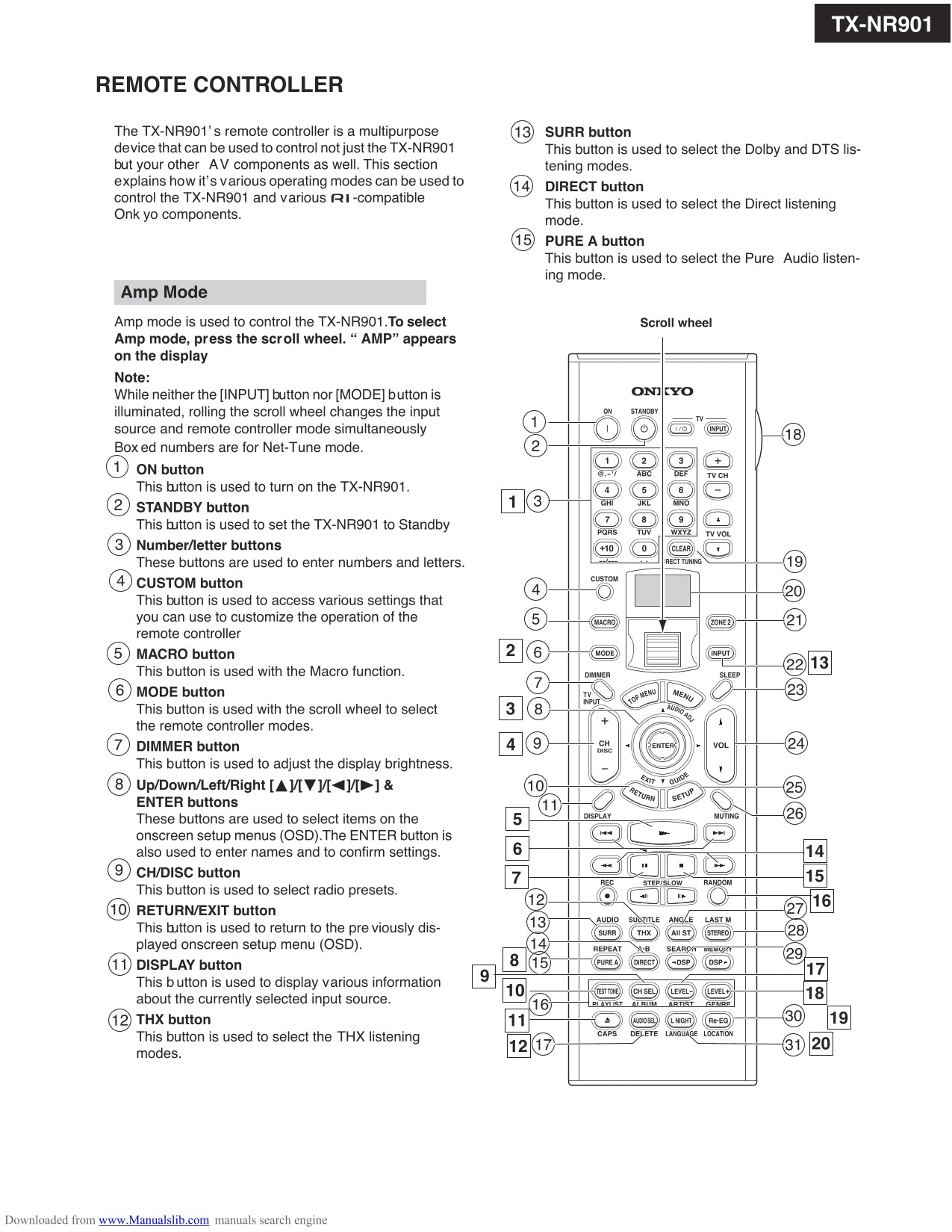 Onkyo TX-NR901 AV Receiver Service Manual (Pages: 135)