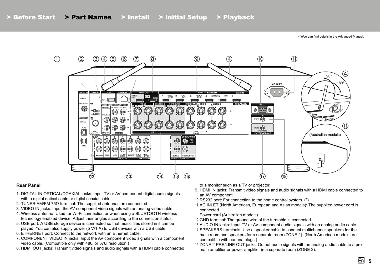 Onkyo TX-RZ720 Audio Receiver Owner's/ User Manual (Pages: 36)