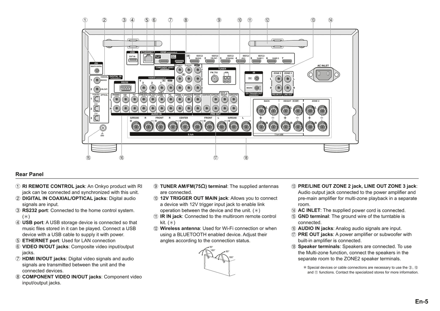 Onkyo TX-RZ800 & TX-RZ900 Audio Receiver Owner's/ User Manual (Pages: 36)
