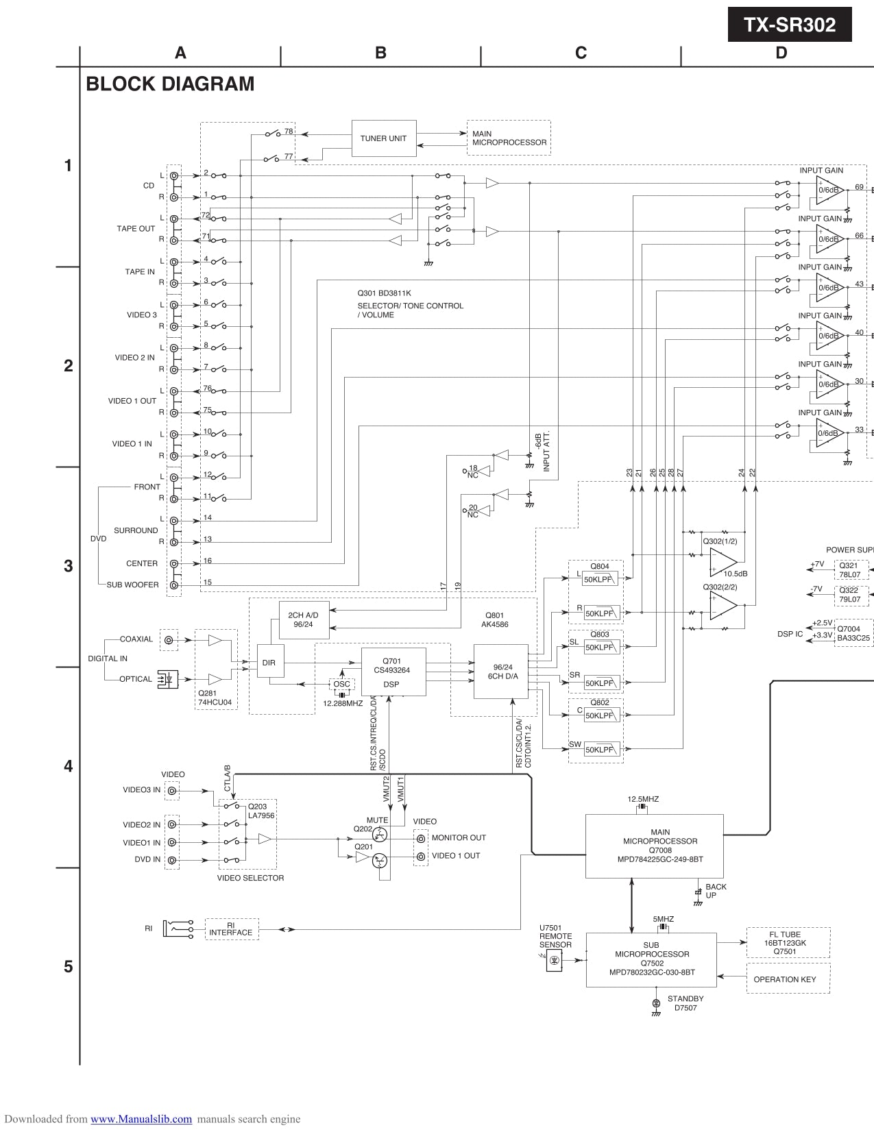 Onkyo TX-SR302 AV Receiver Service Manual (Pages: 67)