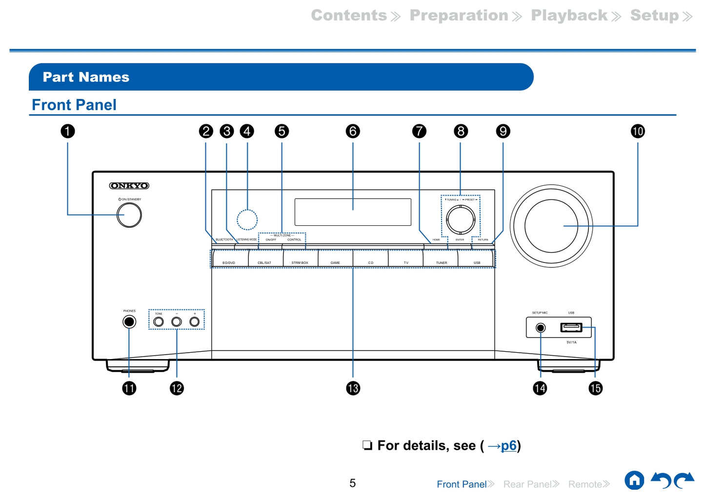 Onkyo TX-SR383 Audio Receiver Owner's/ User Manual (Pages: 81)