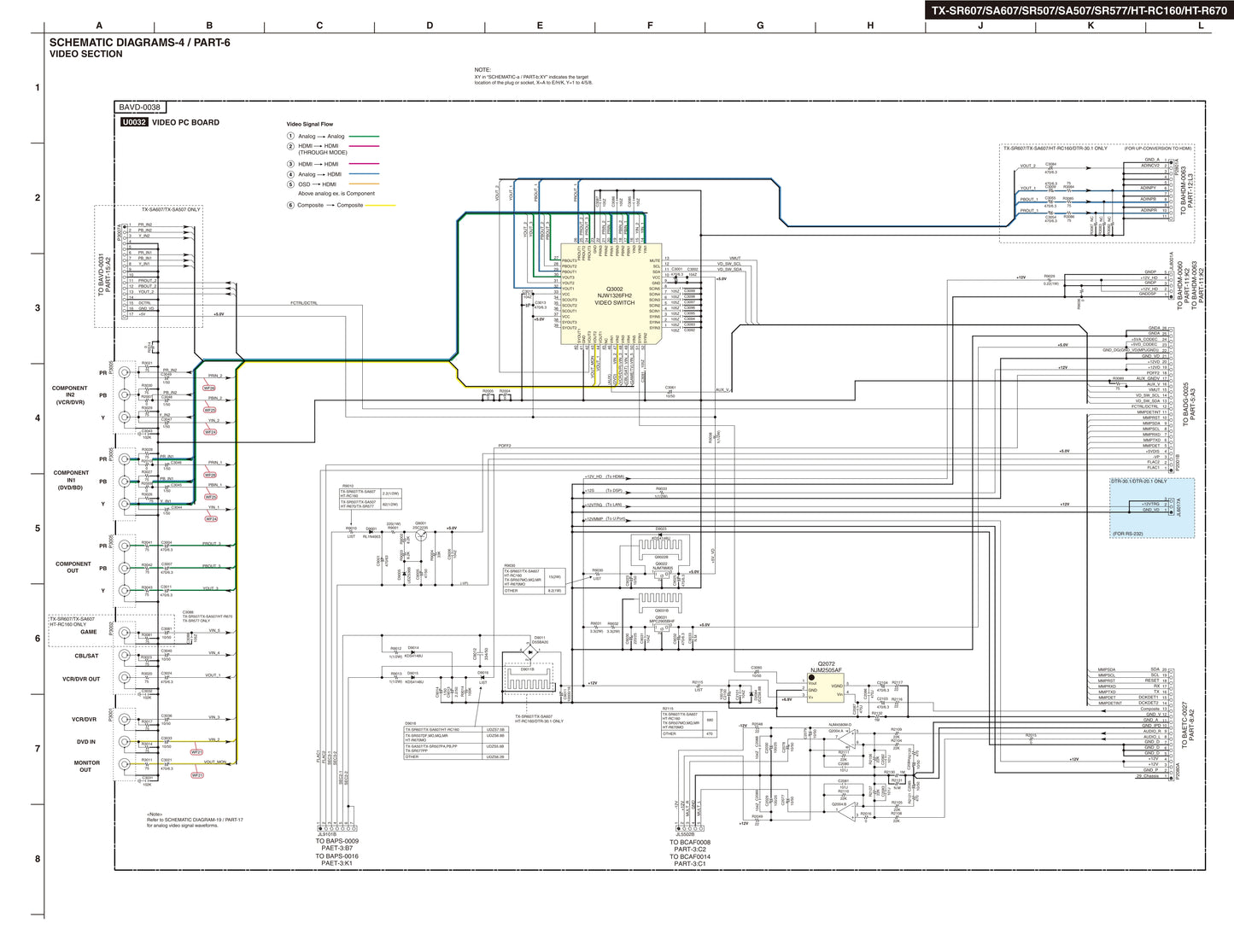 Onkyo TX-SR507 AV Receiver Service Manual (Pages: 107)