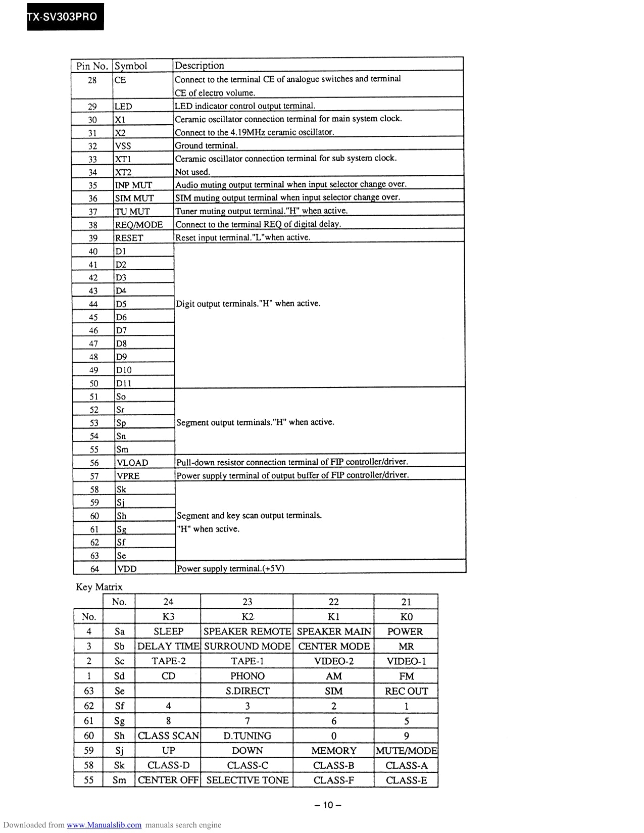 Onkyo TX-SV303PRO Synthesized Tuner Amplifier Service Manual (Pages: 33)