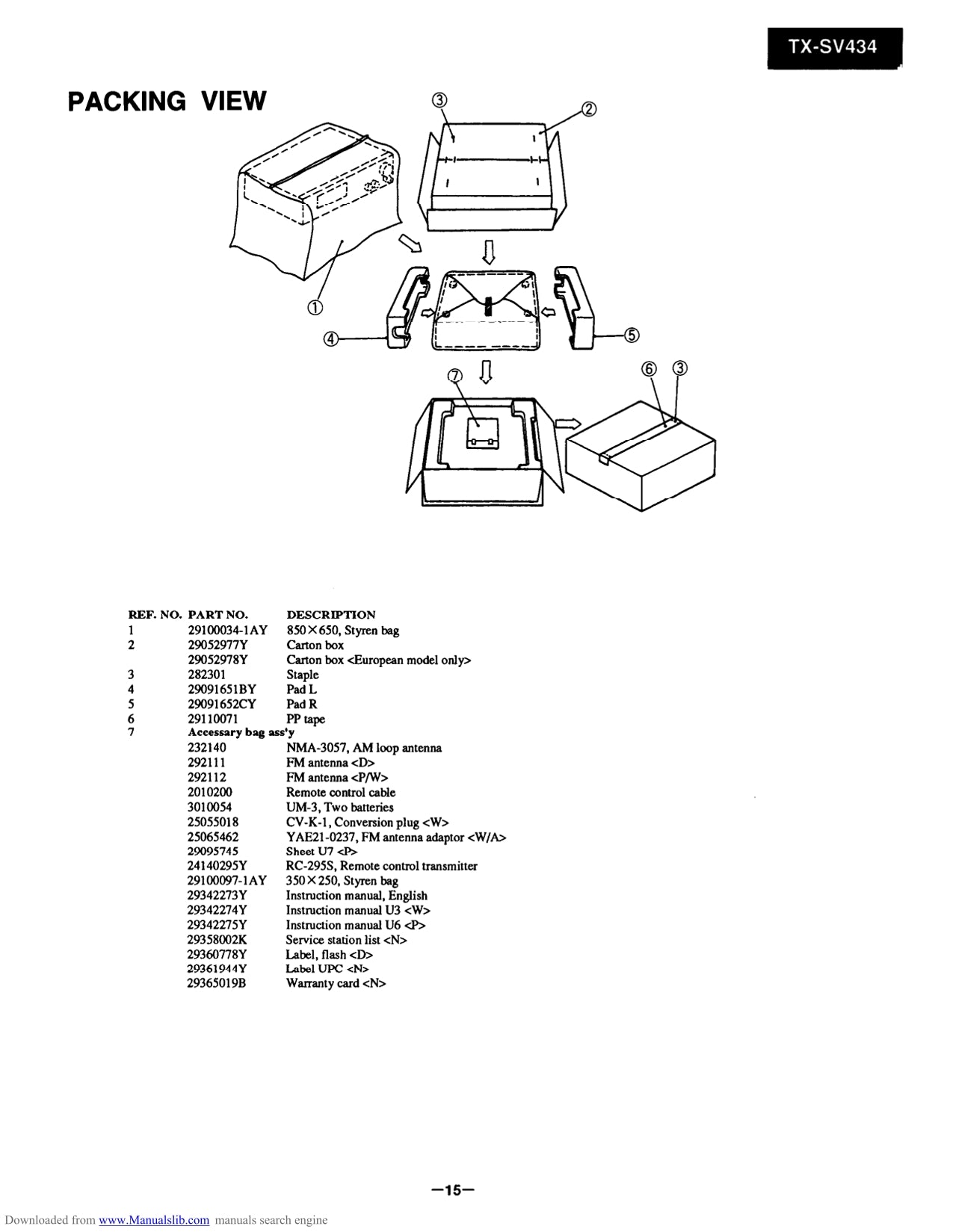 Onkyo TX-SV434 Synthesized Tuner Amplifier Service Manual (Pages: 20)