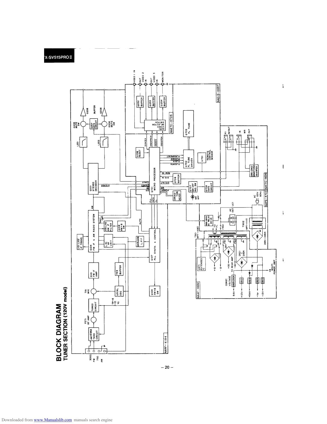 Onkyo TX-SV515PROII Synthesized Tuner Amplifier Service Manual (Pages: 24)