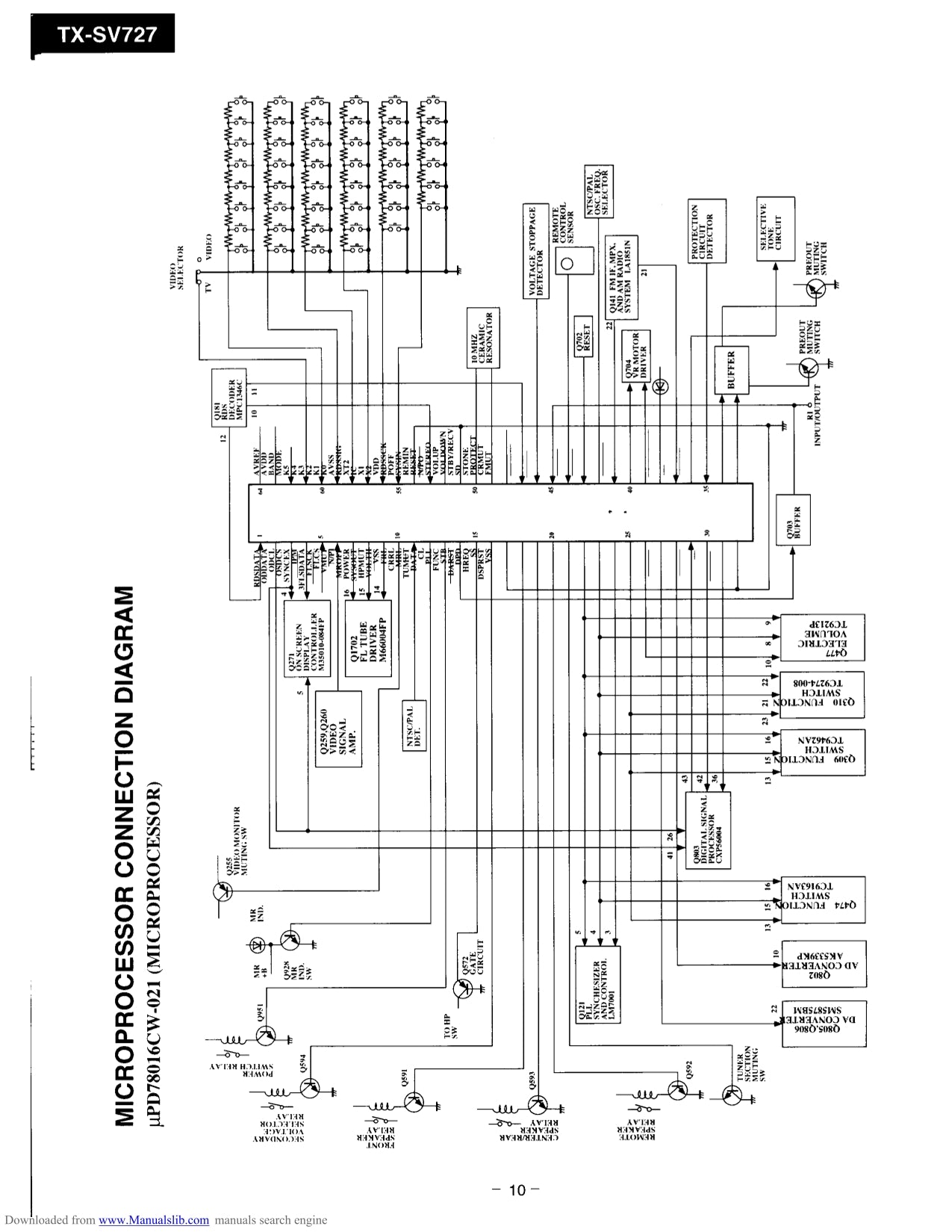 Onkyo TX-SV727 & TX-SV727R AV Control Tuner Amplifier Service Manual (Pages: 29)