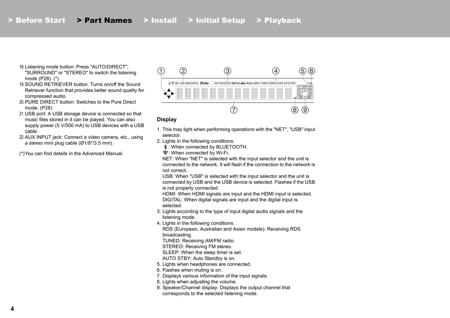 Pioneer VSX-932 Receiver Owner/ User Manual (Basic) (Pages: 32)