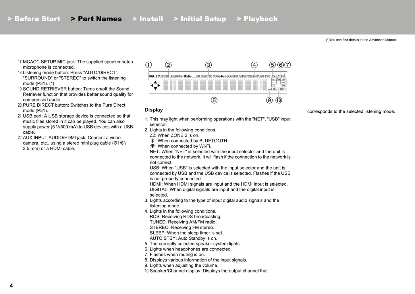 Pioneer VSX-LX302 Receiver Owner/ User Manual (Basic) (Pages: 36)
