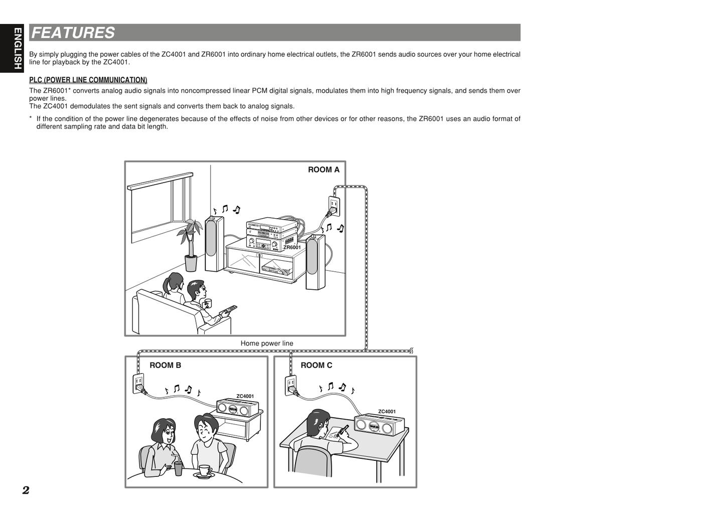 Marantz ZC4001 Amplifier Owner/ User Manual (Pages: 31)