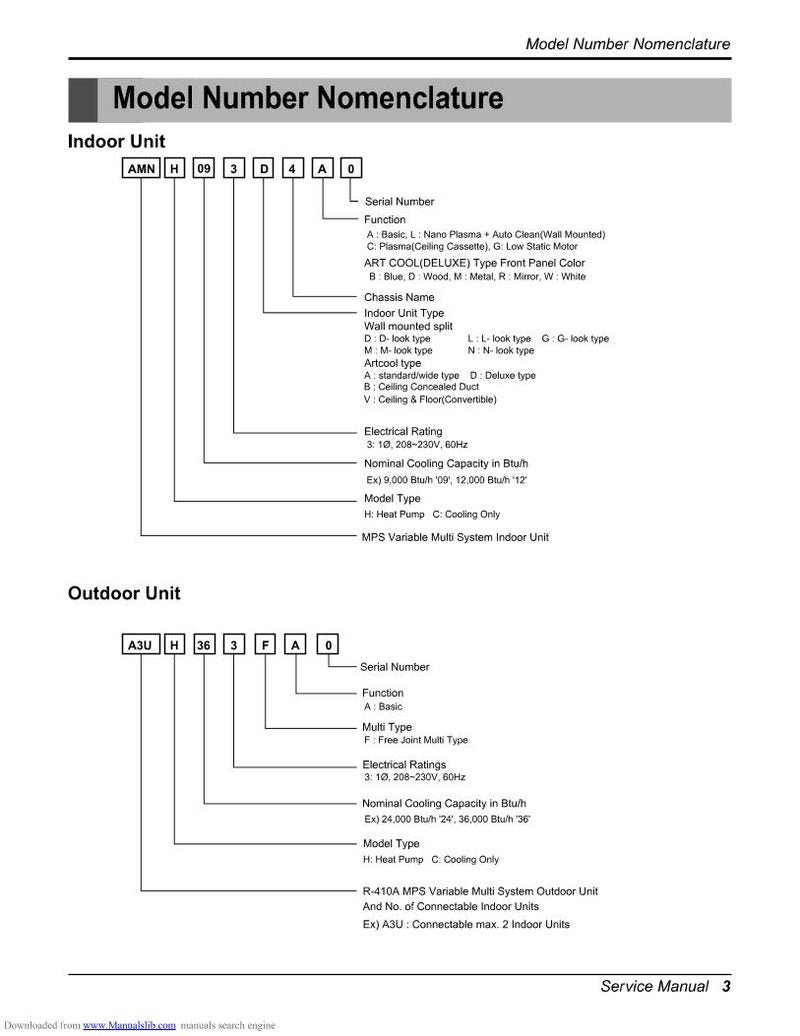 LG LMN090 CE Air Conditioner Unit Operating Manual