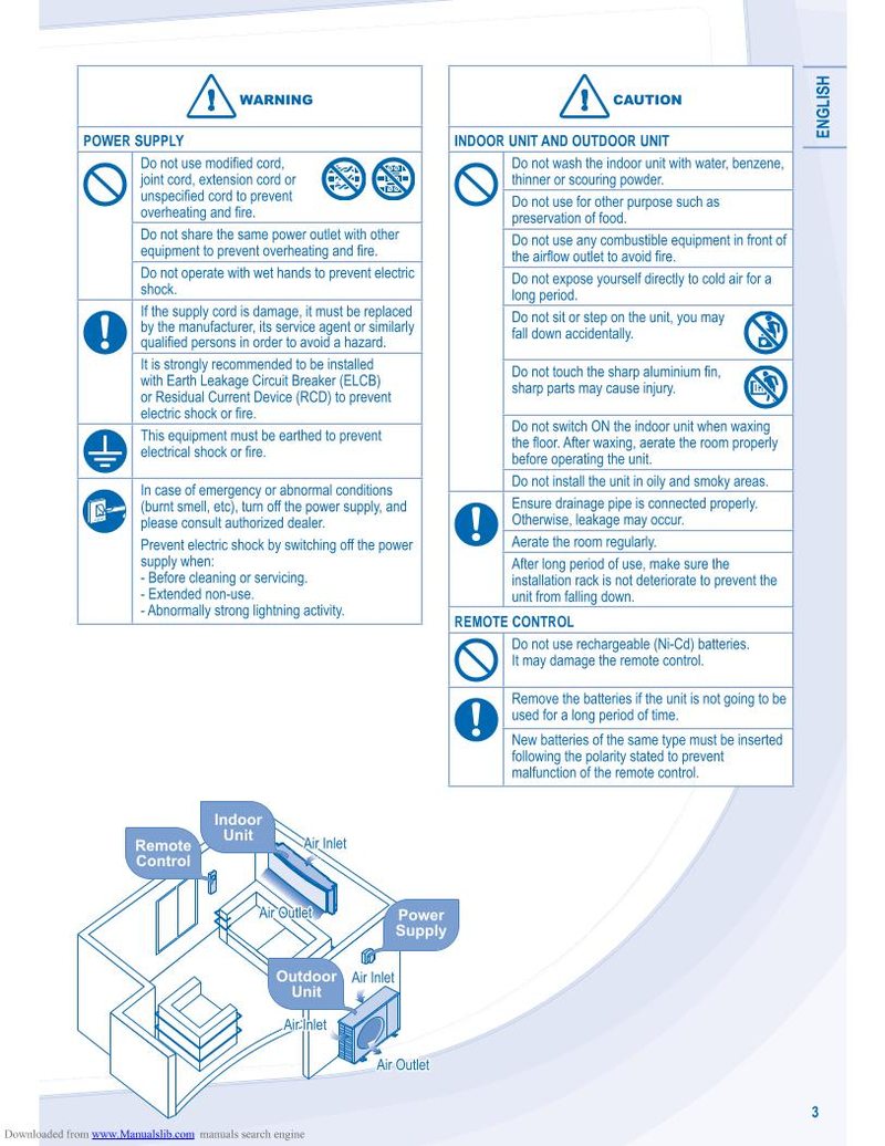 Panasonic CSS12 JKUW CSS18 JKU CSS22 Air Conditioner Unit Operating Manual