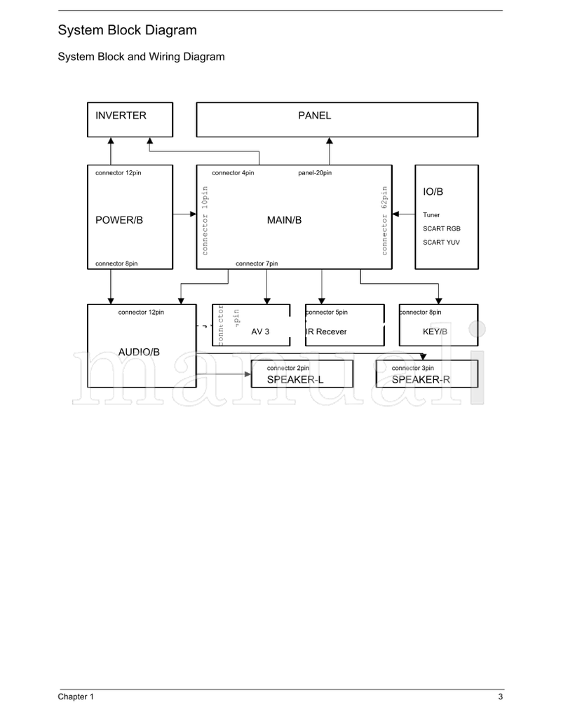 Acer AL2671W (57 pages) TV Service Manual