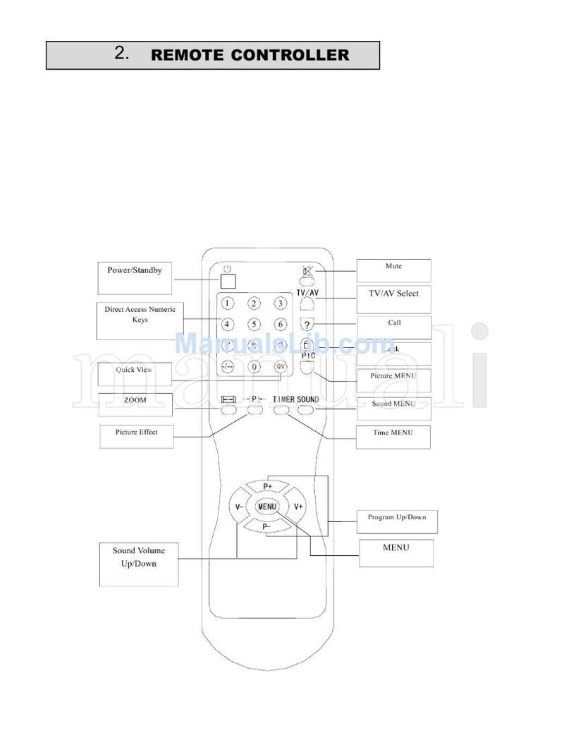 Haier 29T9G (32 pages) TV Service Manual
