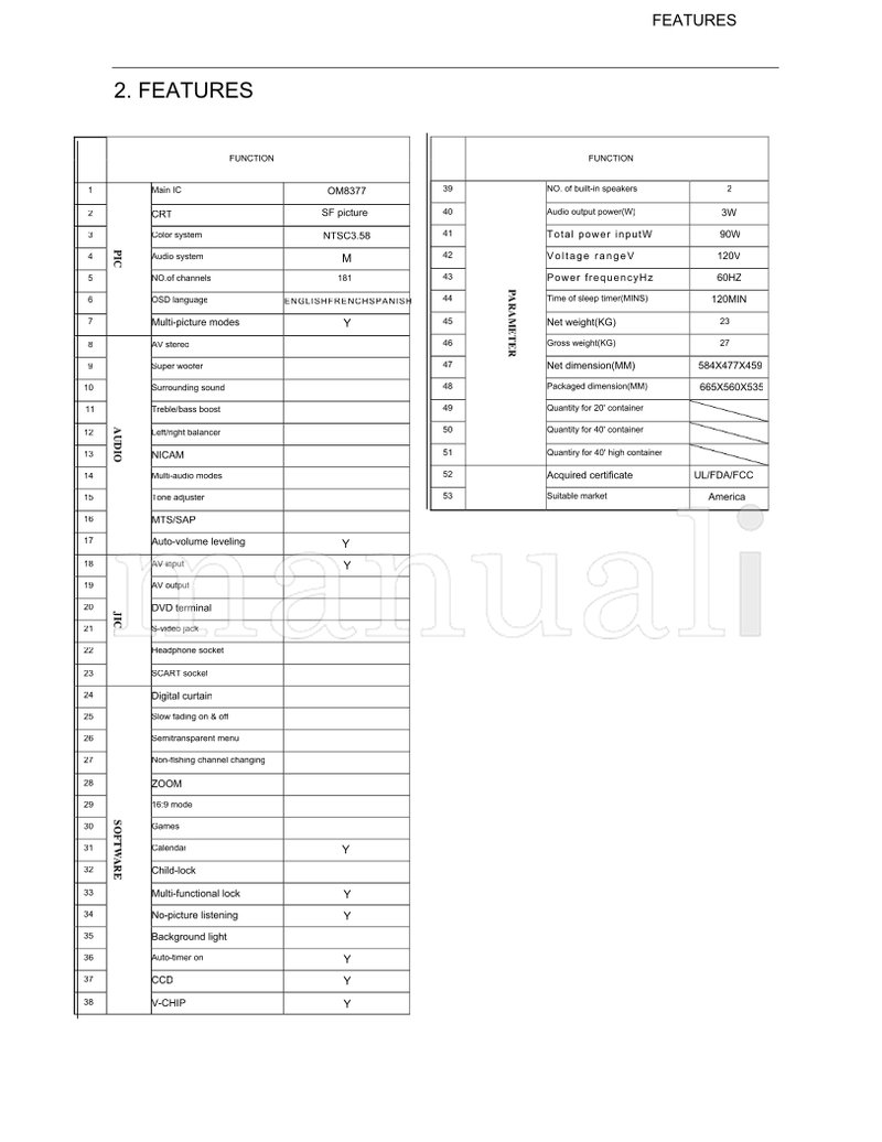 Haier HTVF20R72 (41 pages) TV Service Manual