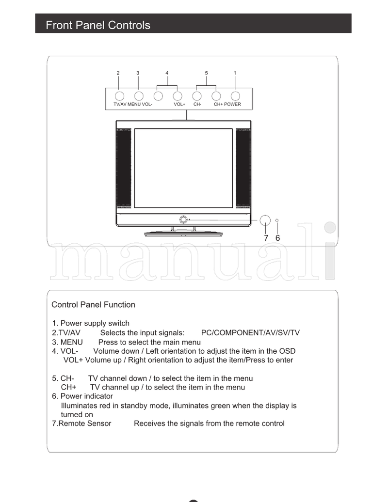 Haier HLTDC15 TV-8888-59 (39 pages) TV Service Manual