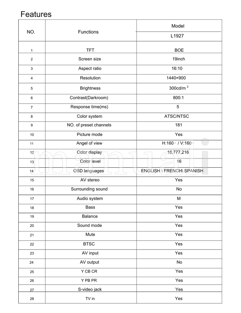 Haier L1927 (34 pages) TV Service Manual