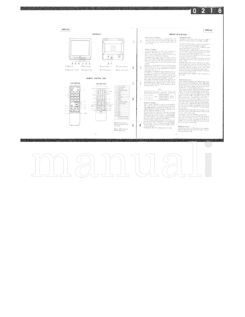 Hitachi CMT2192 (19 pages) TV Service Manual