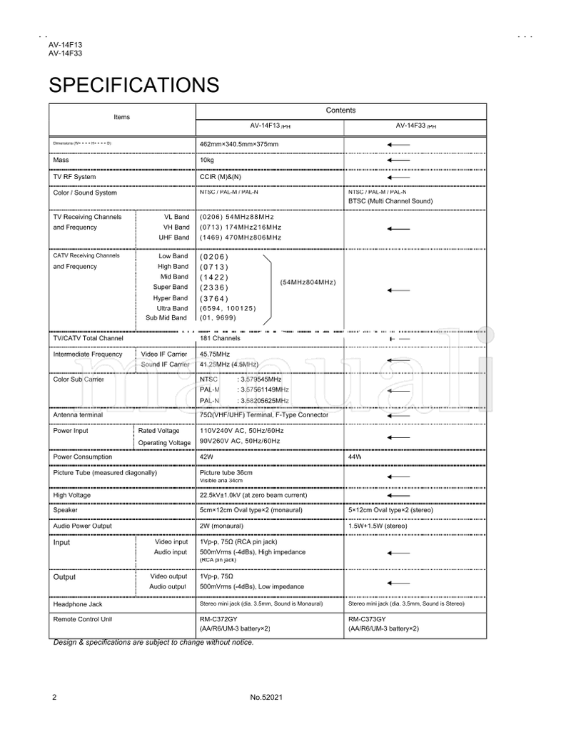 JVC RM-C372GY RM-C373GY AV-14F13 AV-14F33 52021 (61 pages) TV Service Manual