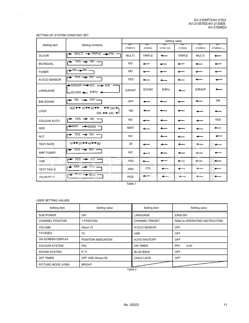 JVC AV-21DMT3 AV-21D3 AV-2135TEE AV-2135EE AV-21DMG3 52023 (49 pages) TV Service Manual