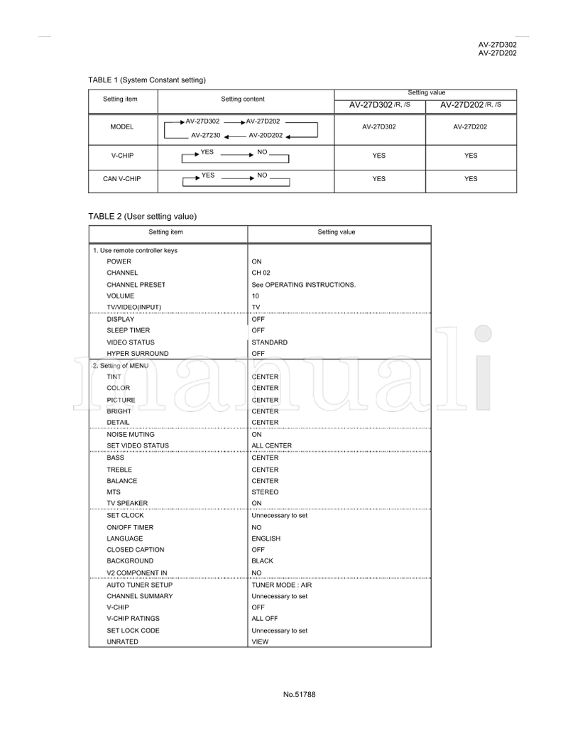 JVC AV-27D302 AV-27D202 51788 (15 pages) TV Service Manual