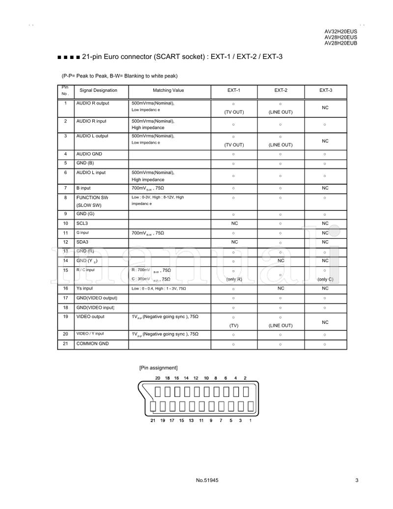 JVC AV32H20EUS AV28H20EUS AV28H20EUB 51945 (30 pages) TV Service Manual