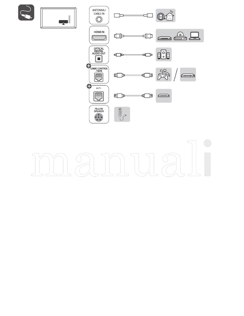 LG 32LT572MBUC 43LT572M0UC 32LT562MBUB (81 pages) TV Operating Manual