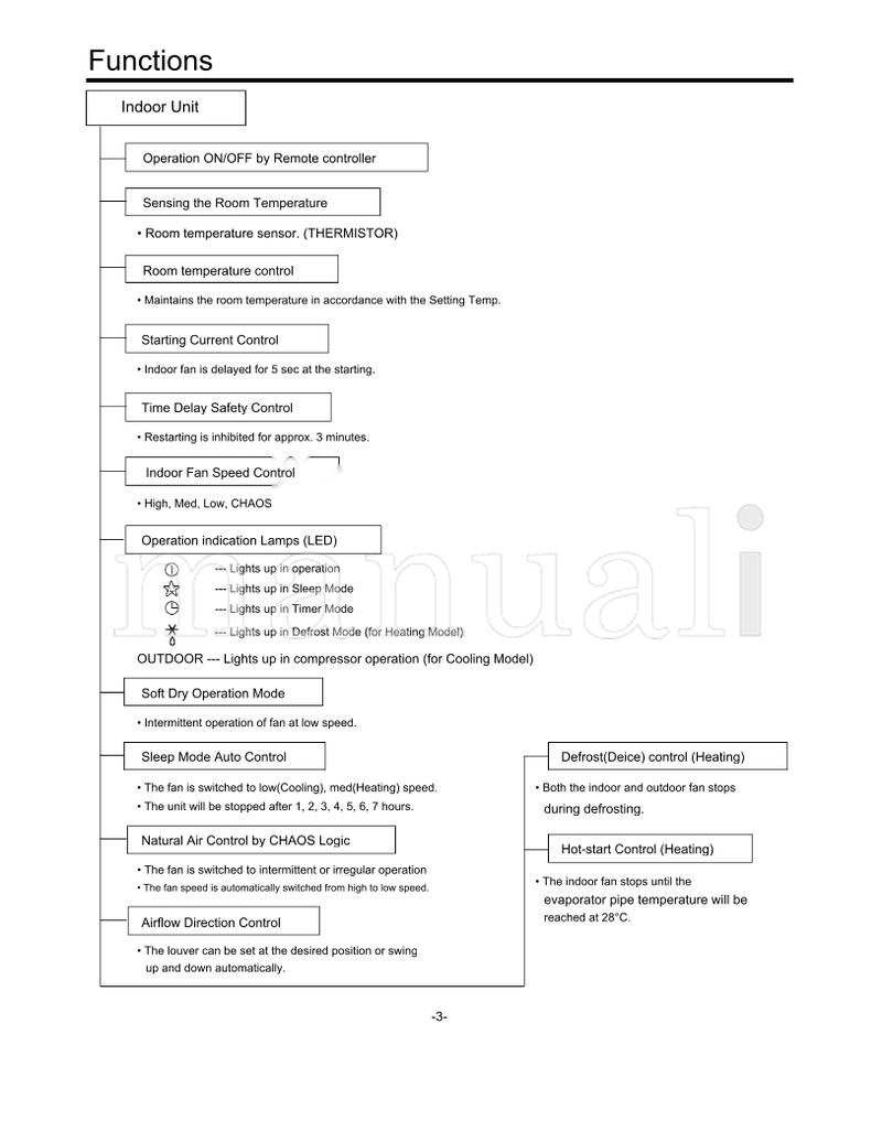 LG LS-J0761CL LS-J0761HL LS-J0762HL LS-J0763CL LS-J0820HL (80 pages) TV Service Manual