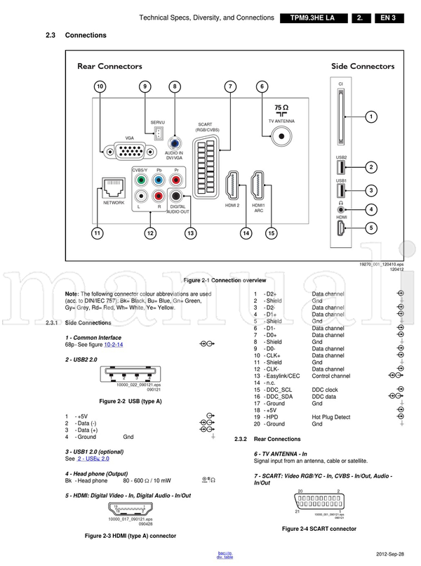Philips 715G5309 715G5430 715G5230 715G5596 715G5252 715G5709 (83 pages) TV Service Manual