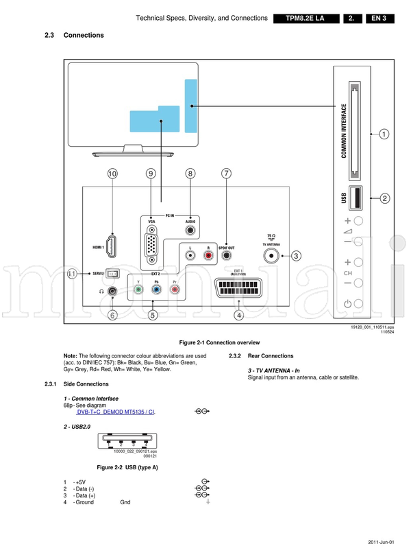 Philips 715G4899 715G5043 715G4796 Power-1 Power-2 MT5366 HDMI1 (66 pages) TV Service Manual