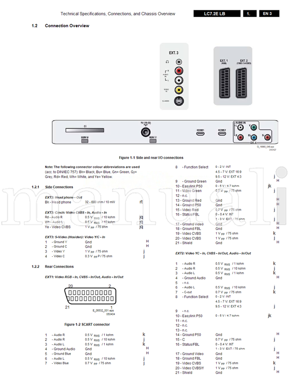 Philips PNX2015 080607 17171 (180 pages) TV Service Manual